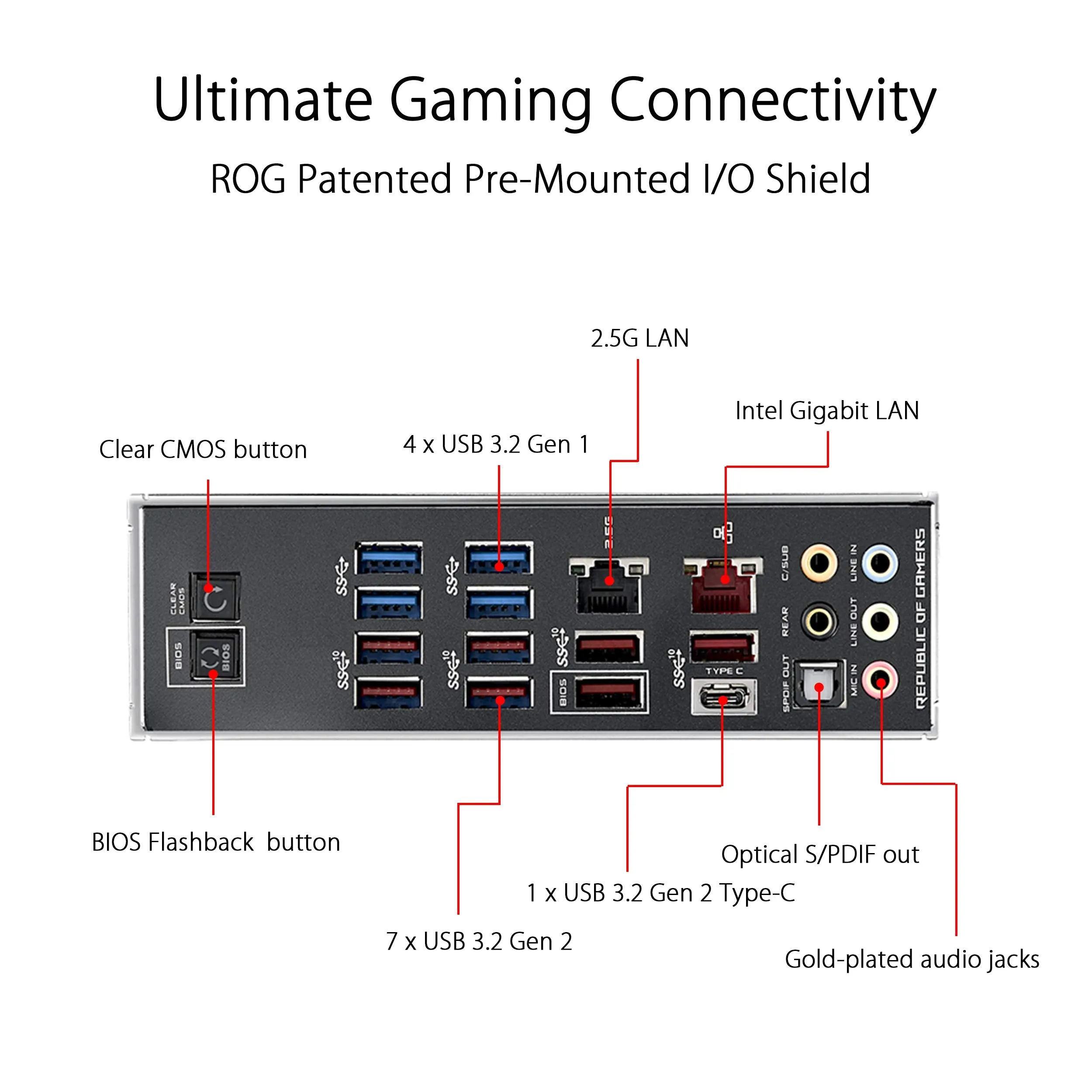 ASUS ROG Crosshair VIII Hero X570 ATX Motherboard with PCIe 4.0 and RGB