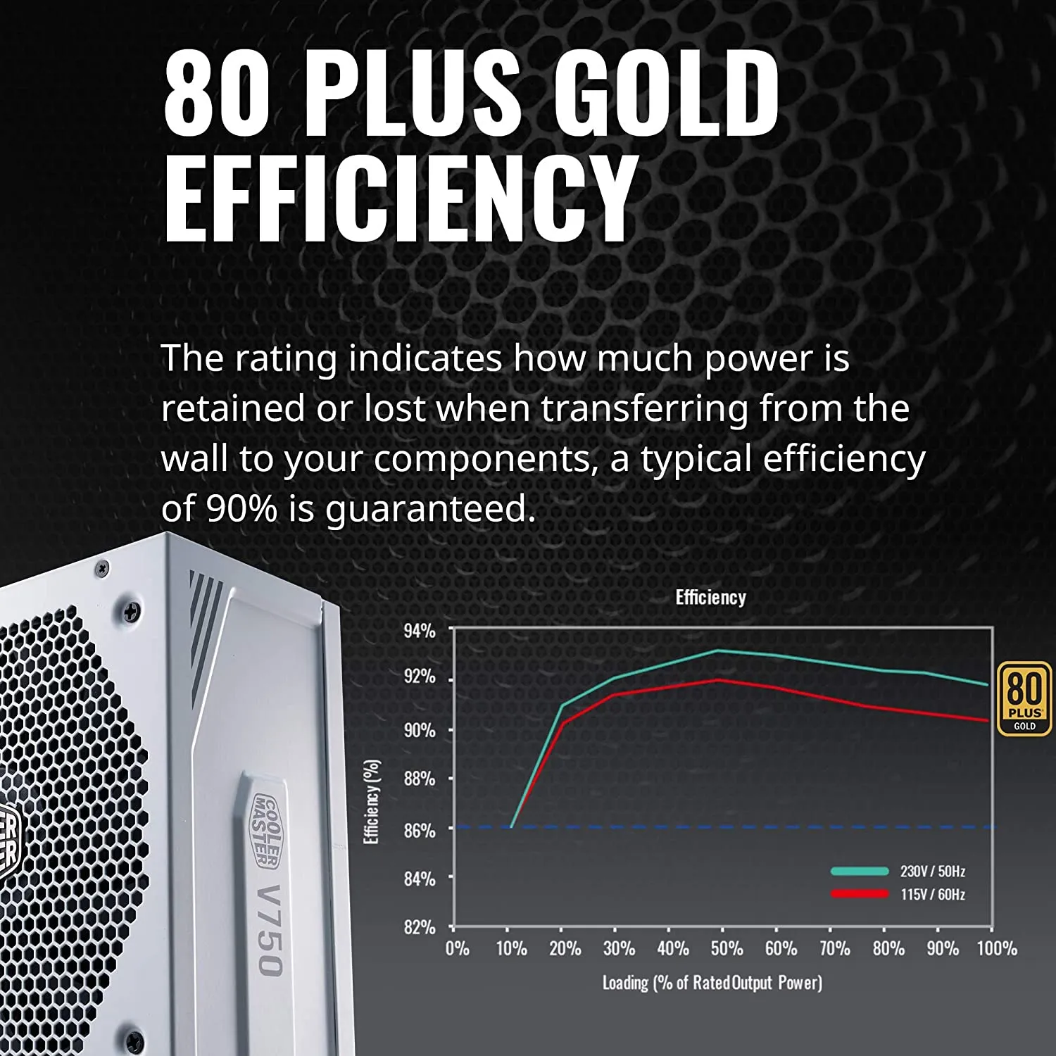 Cooler Master PSU V750 Gold White Edition V2 Full Modular, 750W, 80  Gold Efficiency, Semi-fanless Operation, 16AWG PCIe high-Efficiency Cables