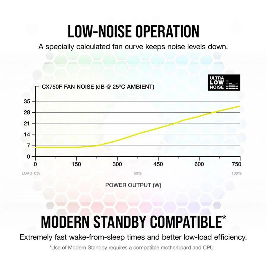 Corsair Power Supply CX750F RGB, 750 Watt, 80 PLUS Bronze White