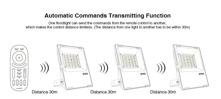 IP65 2.4G RF Wireless Control 50W Smart RGB CCT LED Flood Light