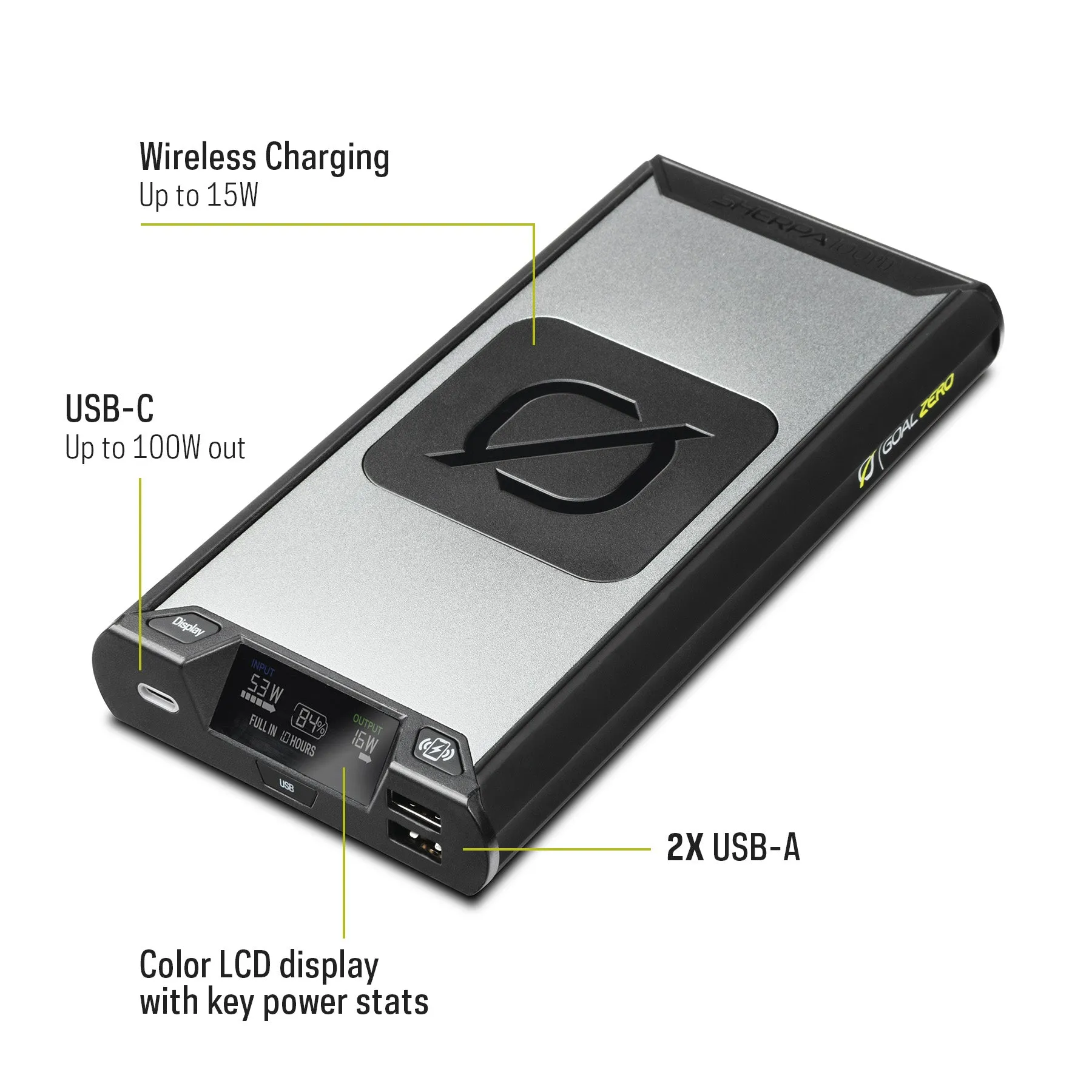 New Sherpa 100PD   65W USB-C Charger Tech Kit