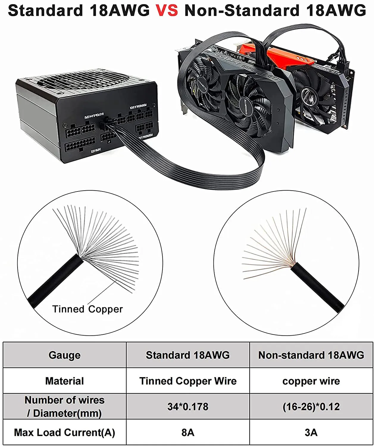 Pi ® (PiPlus®) 8 Pin Male to Dual 8 Pin (6 2) Male PCI Express Power Adapter Cable for EVGA PSU